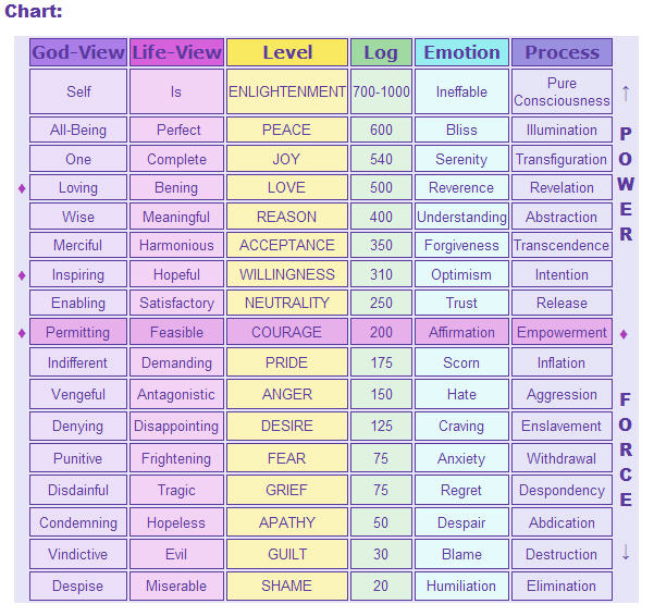 Ask Melinda 24 Chart